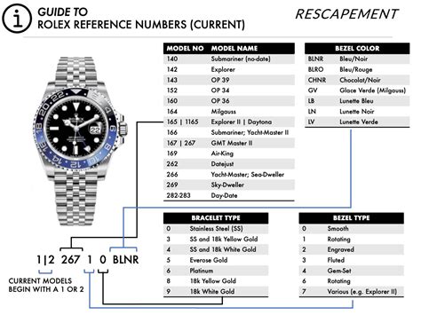 rolex with other numbers|rolex model number list.